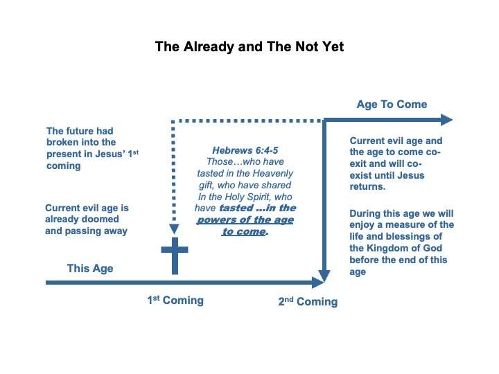Already and Not Yet