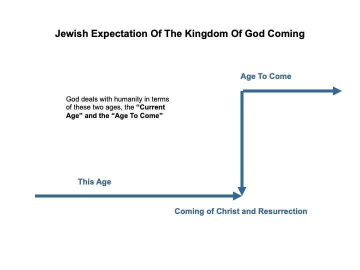 Expectations